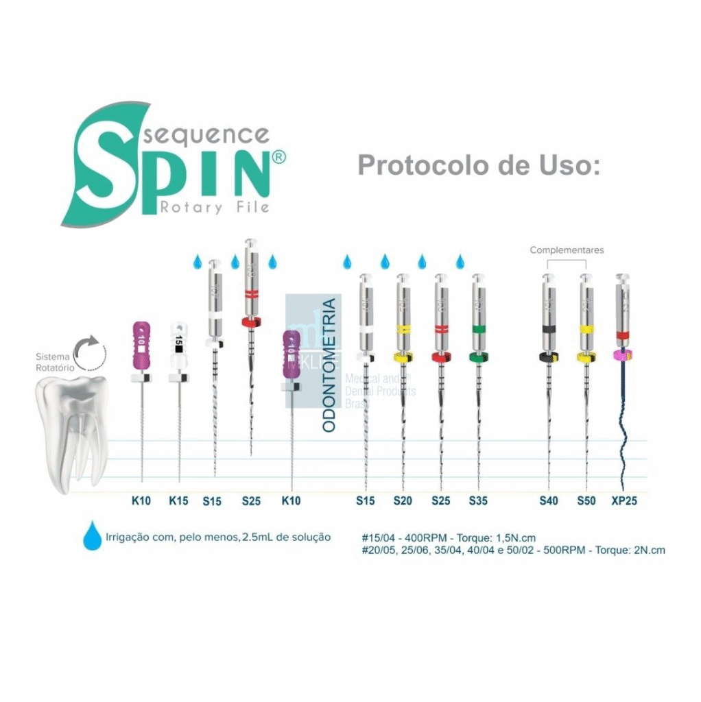Sistema Rotatório Sequence Spin Mk Life