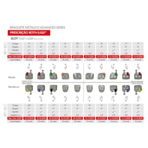 Bráquete de Aço Advanced Roth 022 Nº 34 - Orthometric