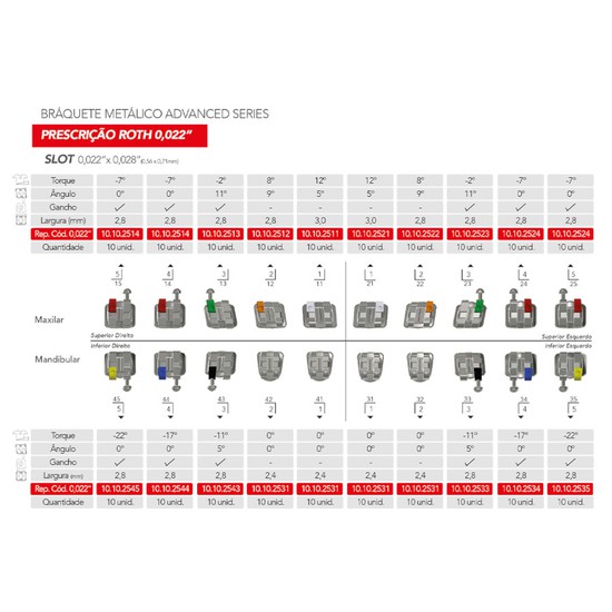 Bráquete de Aço Advanced Roth 022 Nº 34 - Orthometric